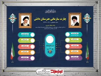 دانلود طرح لایه باز چارت سازمانی هنرستان