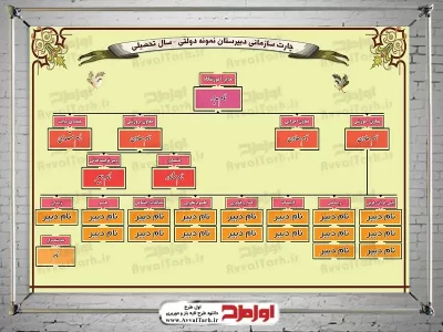 دانلود چارت سازمانی دبیرستان نمونه دولتی