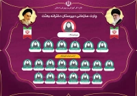 فایل لایه باز چارت سازمانی دبیرستان