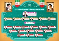 طرح با کیفیت چارت سازمانی دبیرستان