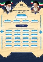 طرح بنر چارت سازمانی دبیرستان با فرمت psd