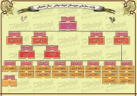 بنر چارت سازمانی دبیرستان نمونه دولتی